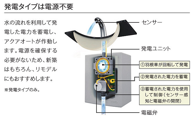 水栓蛇口 住まいの問題は千葉住宅設備まで