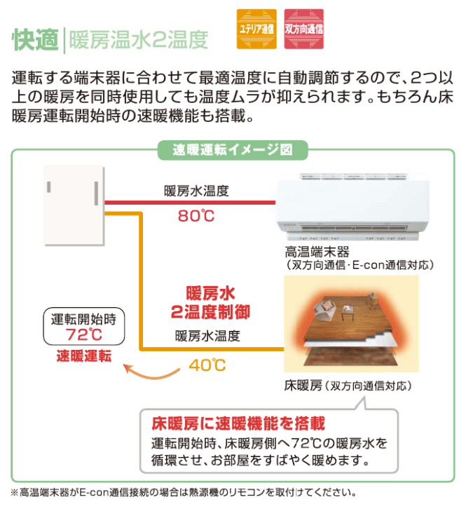 八千代市上高野にてノーリツ製石油温水暖房専用熱源機（OH-G1501DY BL