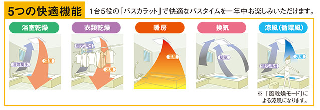 船橋市金杉にて三菱電機製浴室暖房乾燥機（V-141BZ）の交換施工作業を 