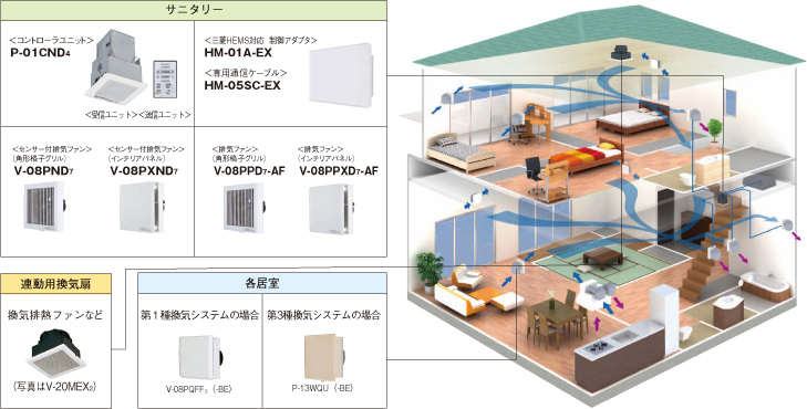 魅力の 三菱 mitsubishi 換気扇 ロスナイ 本体 24時間換気システム 非熱交換 壁排気エアフロー環気システム